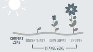 Comfort Zone vs. Change Zone