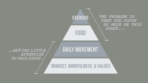 Healthy lifestyle change pyramid