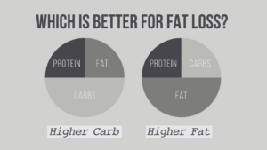 The Best Diet for Weight Loss