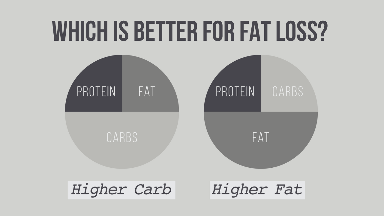 The Best Diet for Weight Loss